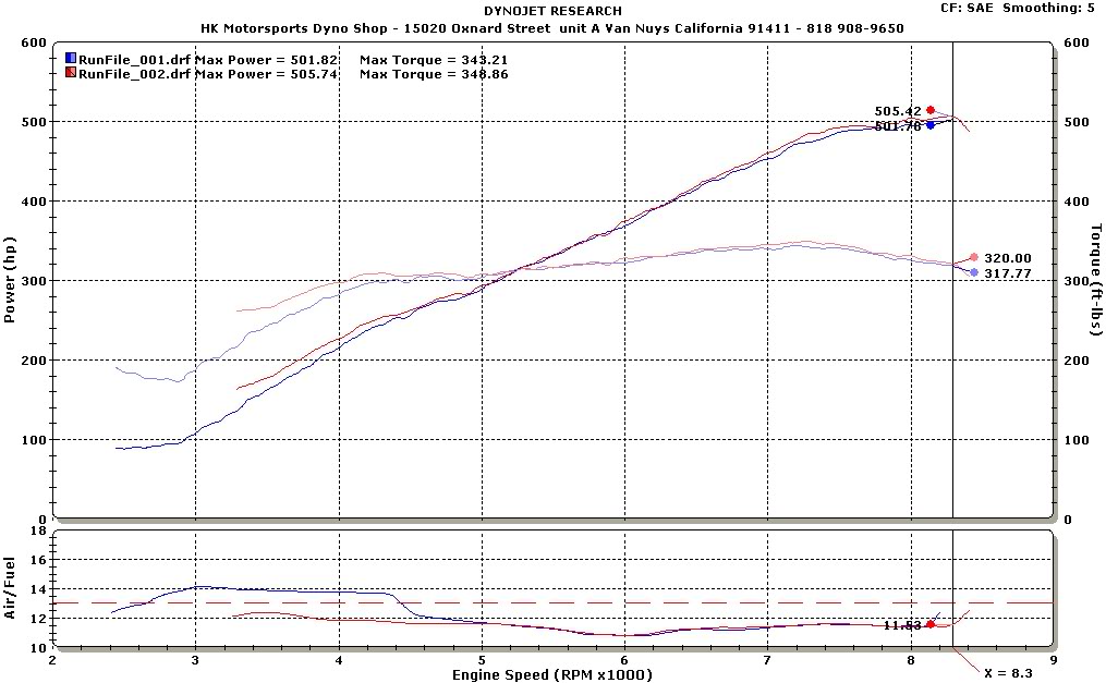 Dyno Chart Database