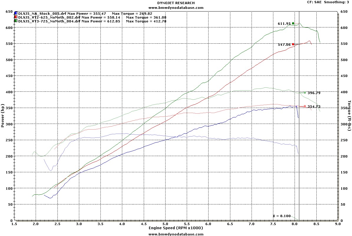 Dyno Chart Database