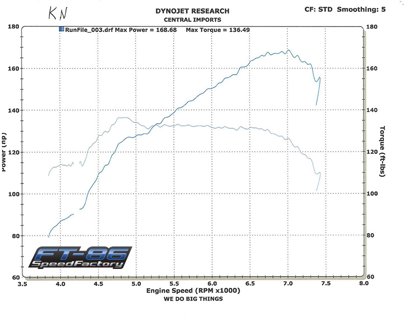 Dyno Chart Database