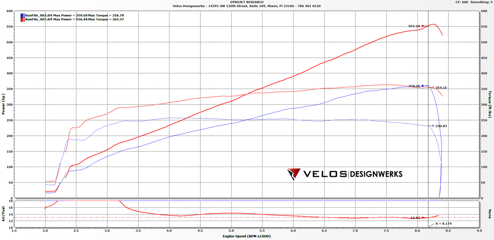 Dyno Chart Database