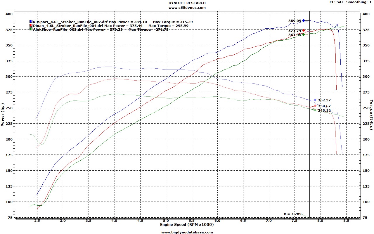 Dyno Chart Database